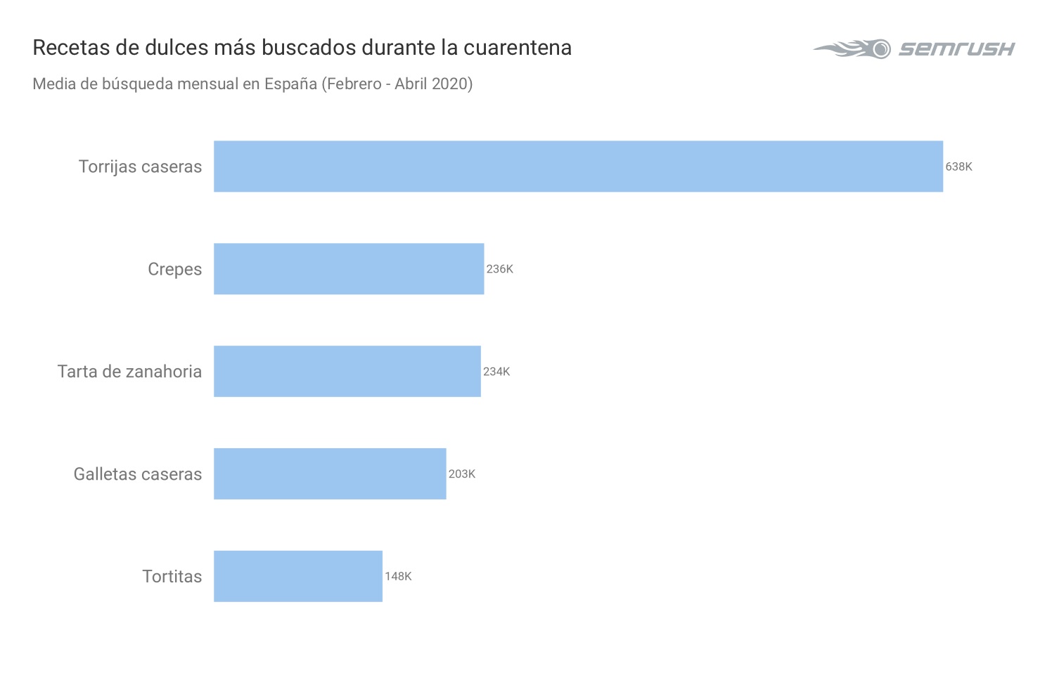 recetas-populares-google-confinamiento