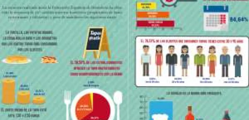 La tortilla se impone en el Día Mundial de la Tapa La tortilla se impone en el Día Mundial de la Tapa