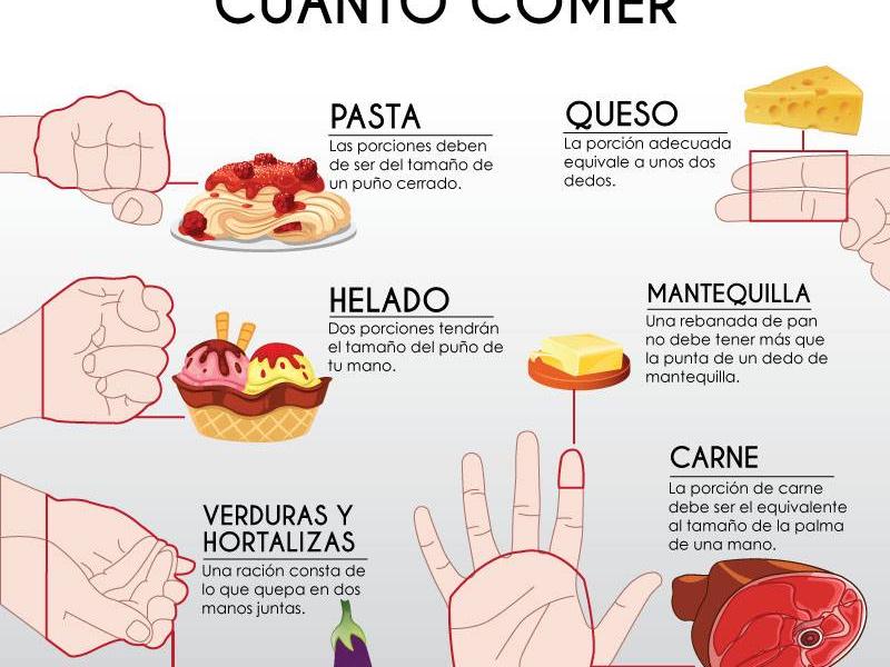 Las porciones que deberías comer están en tus manos