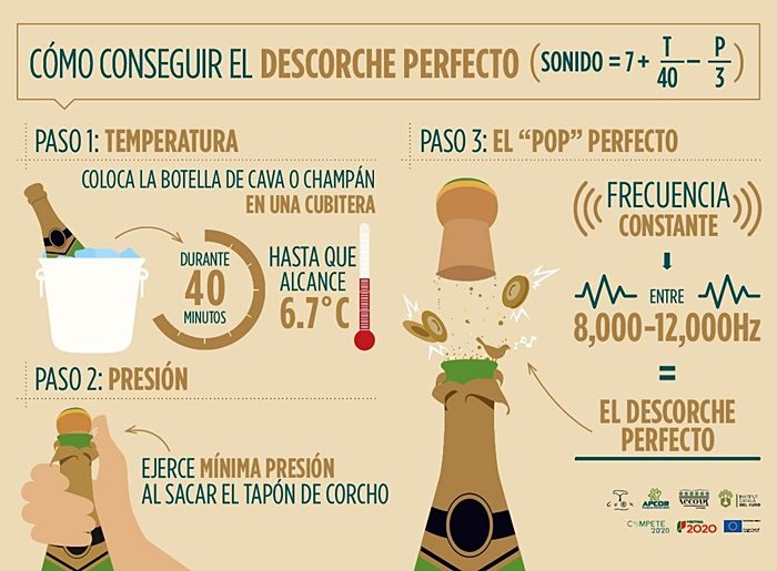 descorche perfecto-estudio-matematico