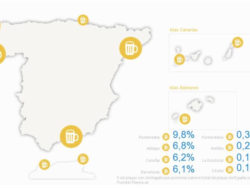 El 44% de las playas españolas cuenta con chiringuito en verano