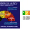clasificacion-nova-alimentos