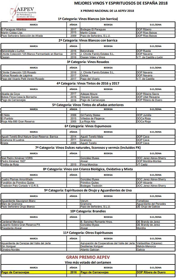 Mejores Vinos y Espirituosos de España 2018-AEPEV