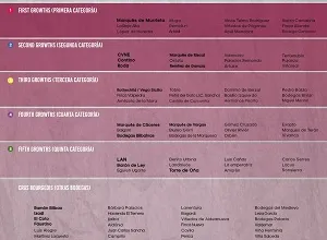 El prestigioso crítico de vinos Tim Atkin realiza la primera clasificación de bodegas de Rioja