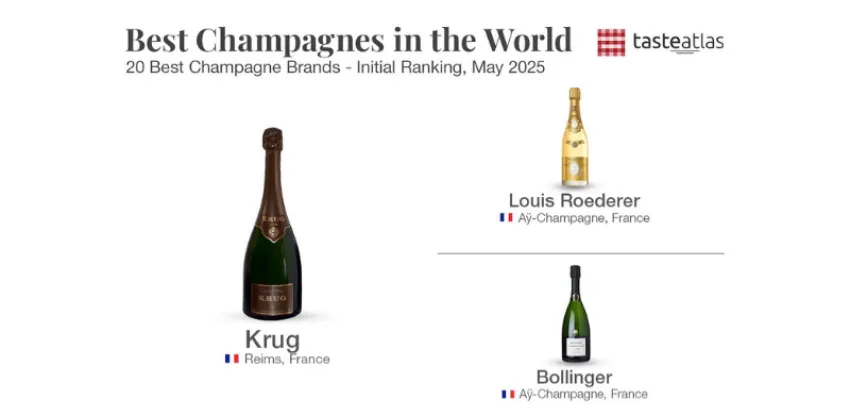 Mejores Champagnes del mundo según Taste Atlas