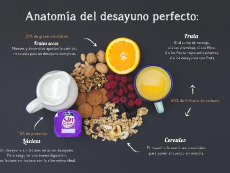 Anatomía del perfecto desayuno