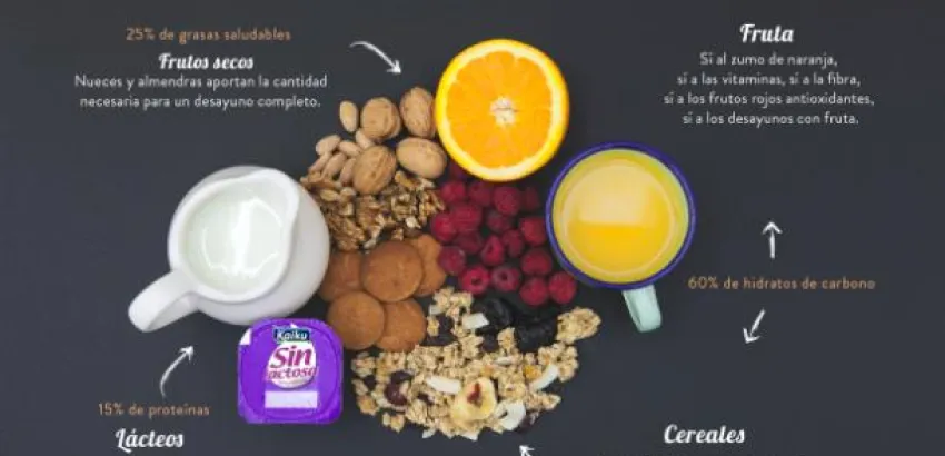 Anatomía del perfecto desayuno Anatomía del perfecto desayuno
