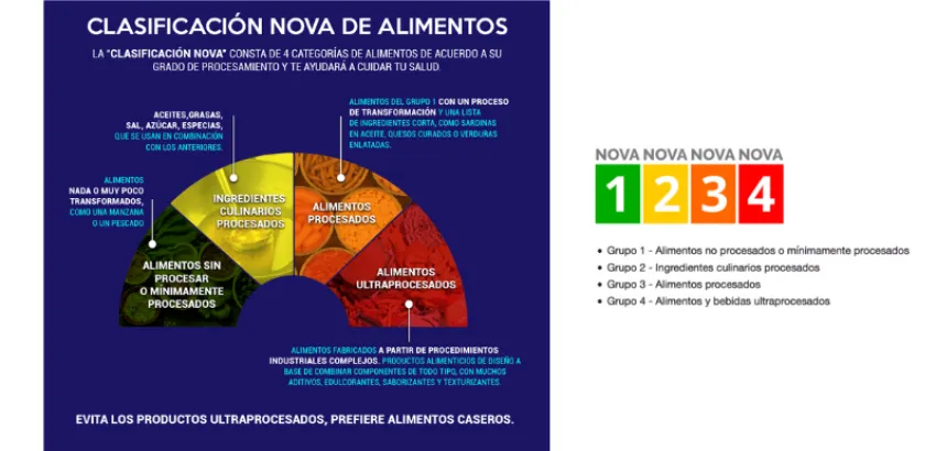 clasificacion-nova-alimentos