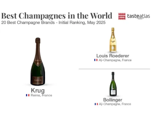 Mejores Champagnes del mundo según Taste Atlas