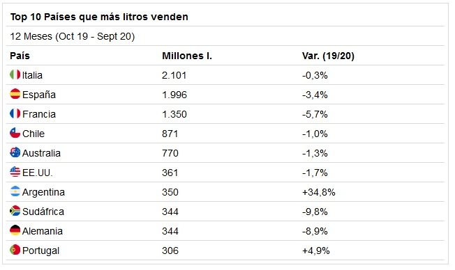 vino-paises-que-mas-litros-venden