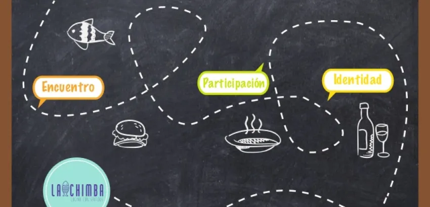 Por la ruta de las rutas gastronómicas Por la ruta de las rutas gastronómicas
