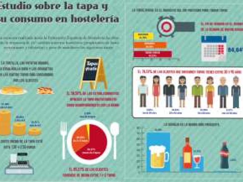  La tortilla se impone en el Día Mundial de la Tapa