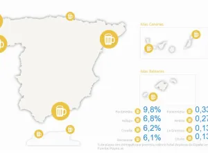 El 44% de las playas españolas cuenta con chiringuito en verano