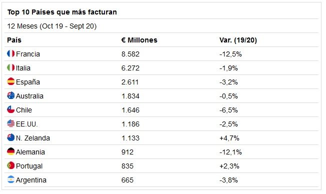 vino-países-que-mas-facturan