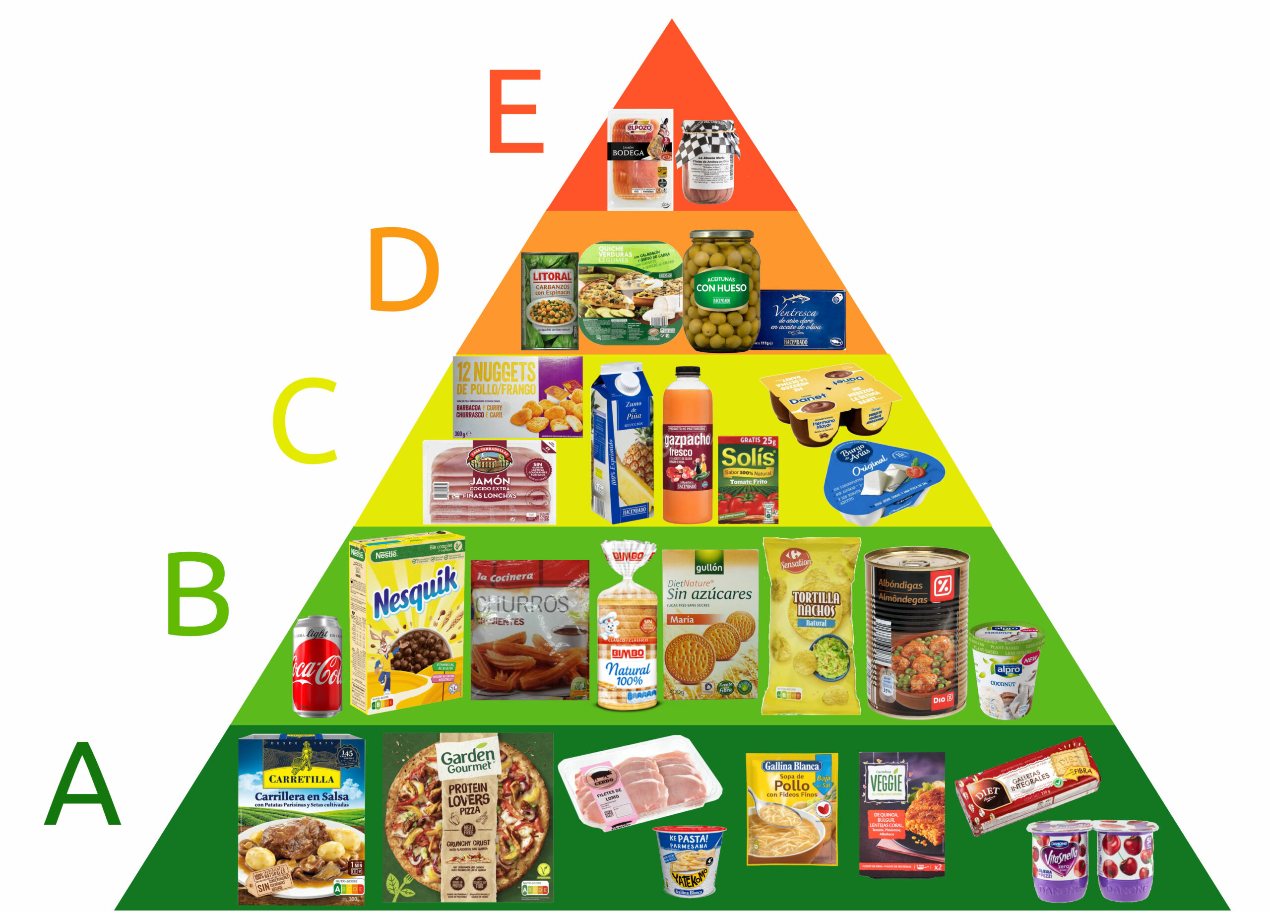 sistema NutriScore