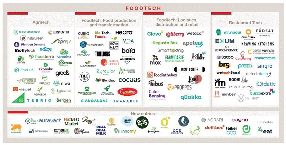 Foodtech-startups-españolas