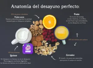 Anatomía del perfecto desayuno