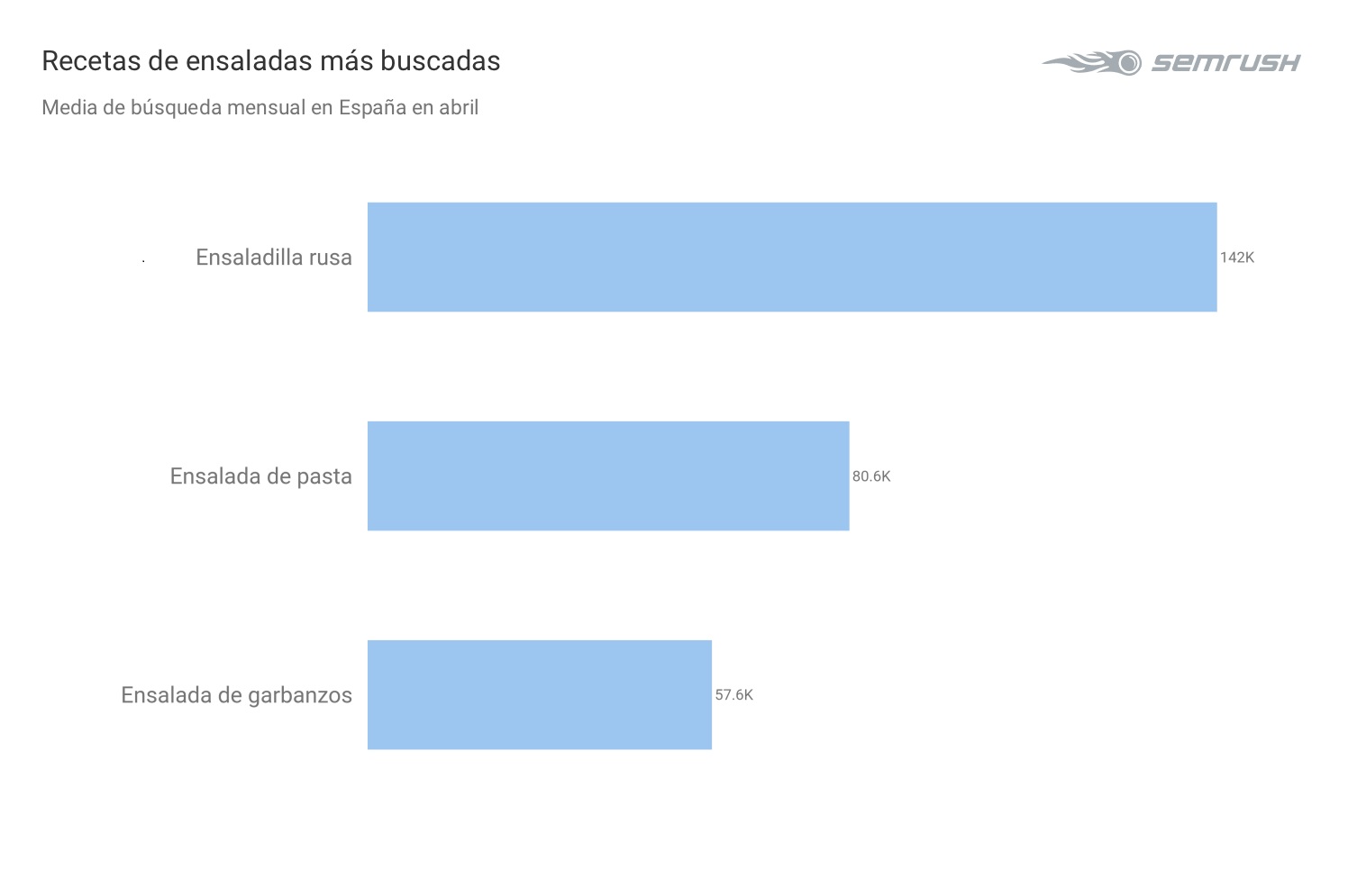 recetas-ensaladas-google-confinamiento