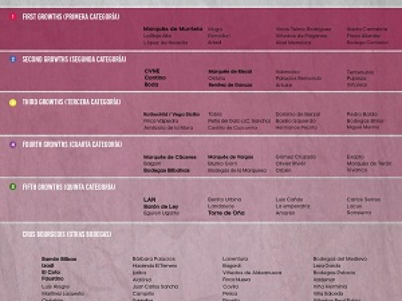 El prestigioso crítico de vinos Tim Atkin realiza la primera clasificación de bodegas de Rioja
