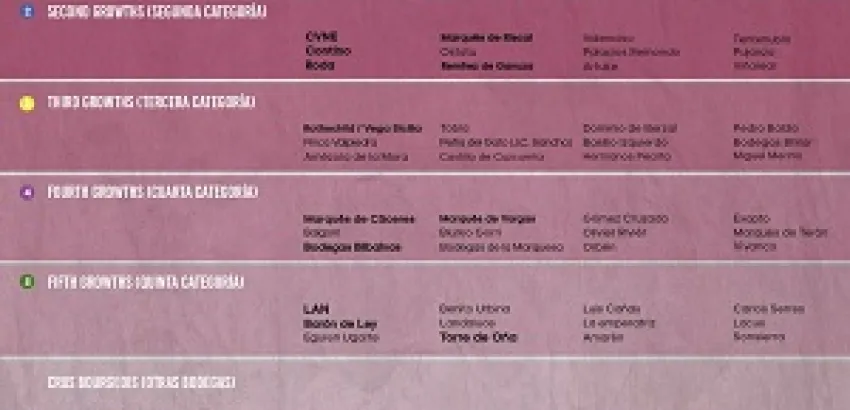 El prestigioso crítico de vinos Tim Atkin realiza la primera clasificación de bodegas de Rioja El prestigioso crítico de vinos Tim Atkin realiza la primera clasificación de bodegas de Rioja