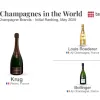 Mejores Champagnes del mundo según Taste Atlas