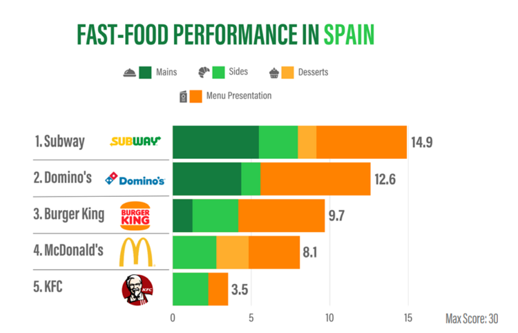 gráfico