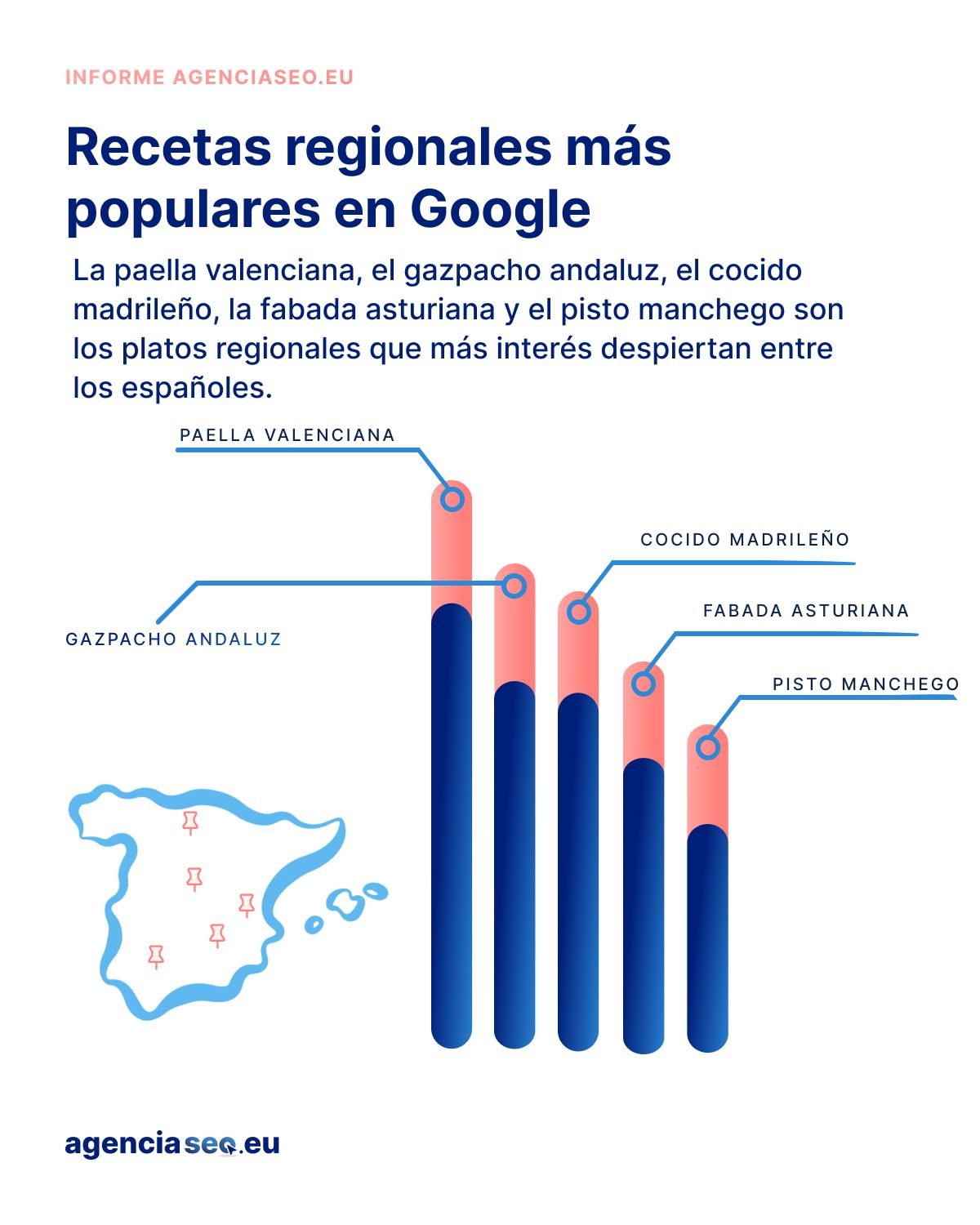 infografía recetas