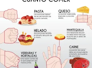 Las porciones que deberías comer están en tus manos