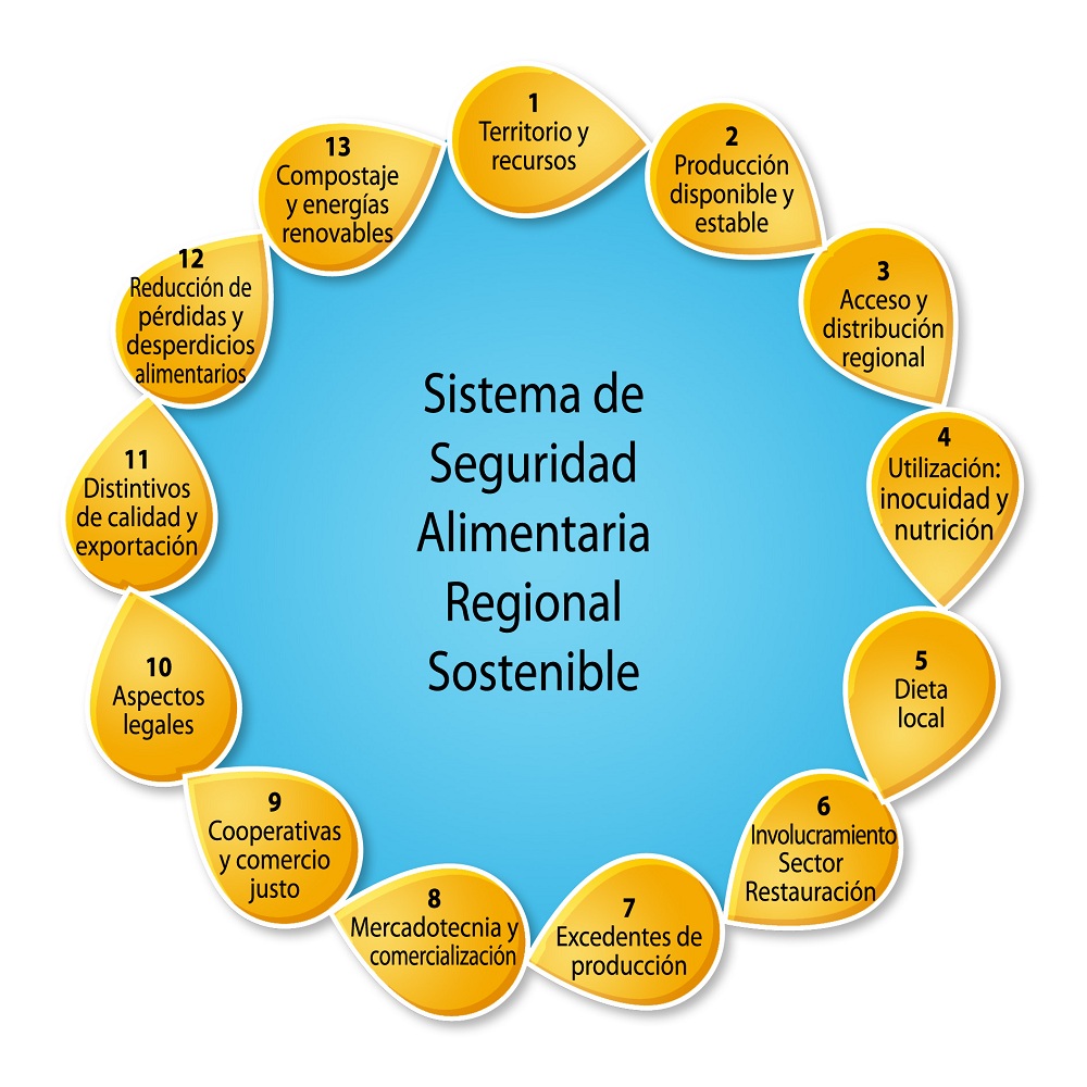 Modelo Inedito de Planificacion Gastronomica y Turistica de Destinos 