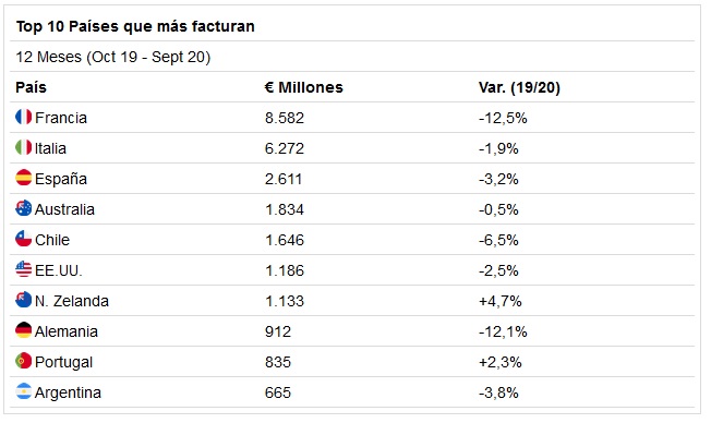 vino-países-que-mas-facturan