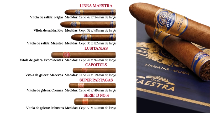 Habanos Partagás tipos puro