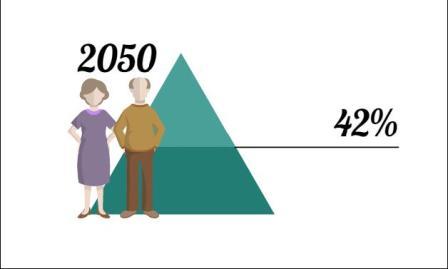 Nueve de cada diez “seniors” compra por impulso en el punto de venta 